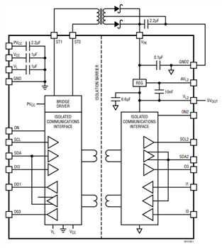 Blockdiagramm - Analog Devices Inc. LTM2810 µModule®-Isolatoren mit Transformatortreiber